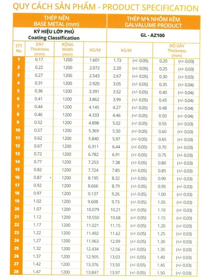 Quy cách tôn lạnh AZ100