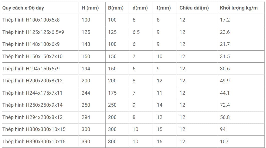 Bảng quy cách trọng lượng thép hình H Posco
