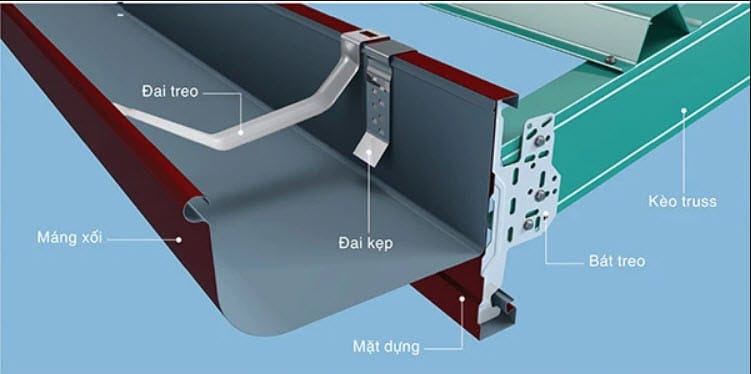 Cấu tạo máng xối tôn gồm nhiều thành phần