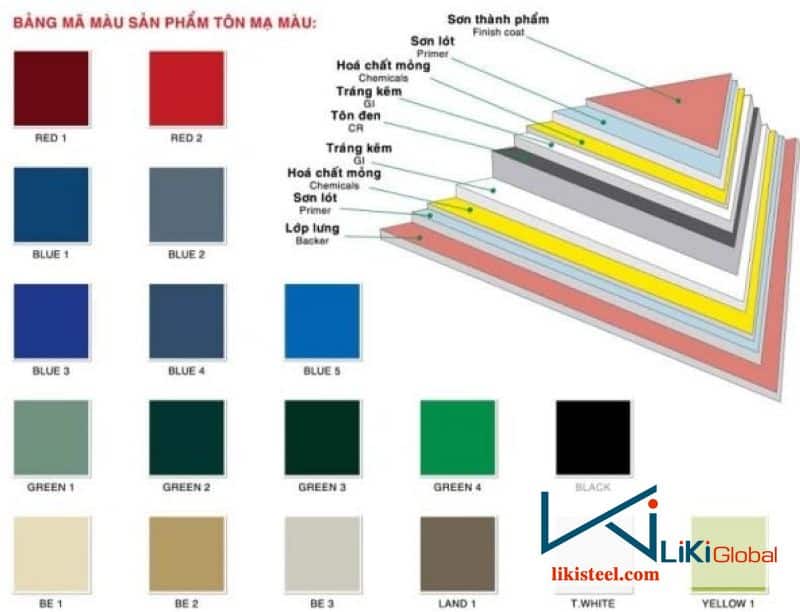 Bảng màu tôn Phương Nam – Việt Nhật SSSC lấy chính hãng nhà máy