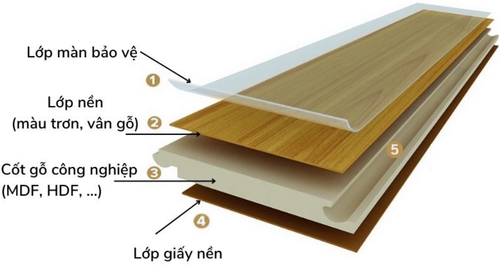 Cấu tạo tôn la phông giả gỗ