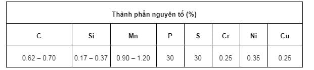 Bảng thành phần hóa học thép tấm lò xo