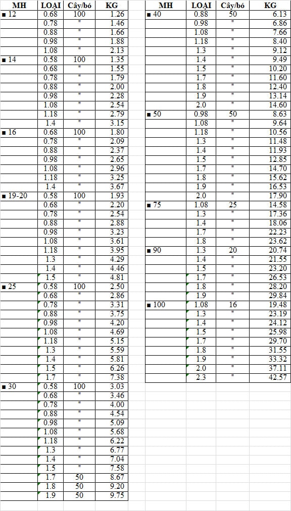 Bảng trọng lượng thép hộp Việt Thành
