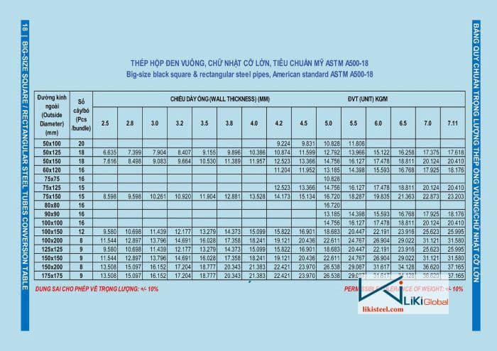 Barem sắt hộp 190 tiêu chuẩn ASTM
