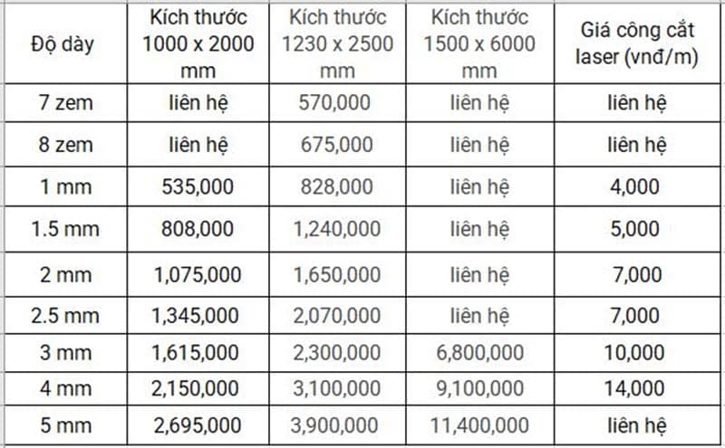 Giá tấm thép mỏng