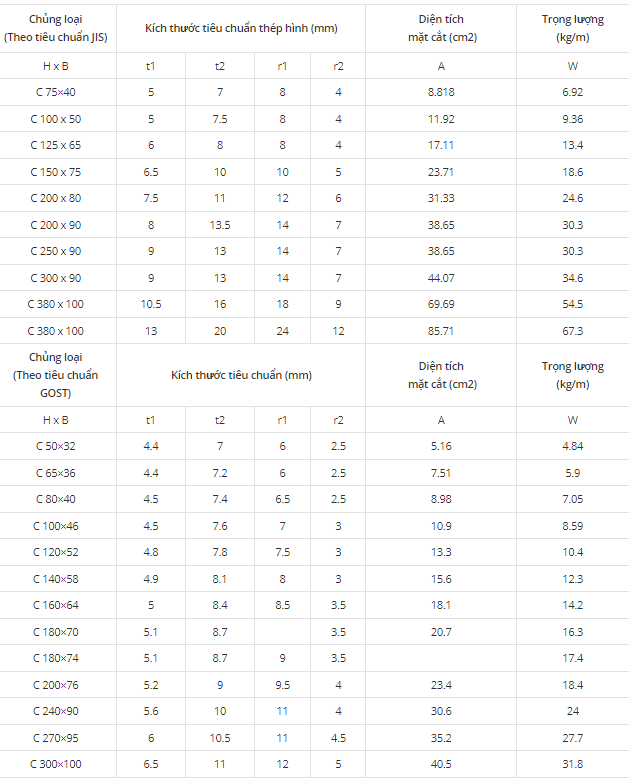 Kích thước thép hình C