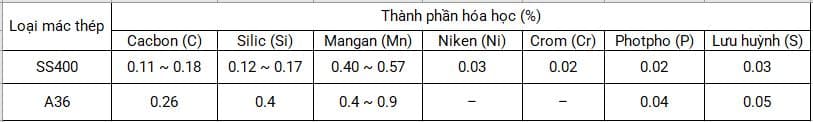 Thành phần hóa học tấm lót đường