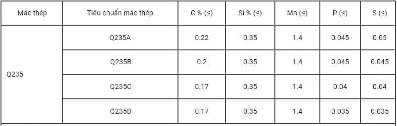 Thành phần hóa học thép Q235