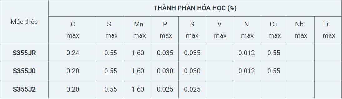 Thành phần hóa học thép S355