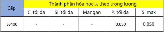 Thành phần hóa học thép tấm Nhật Bản