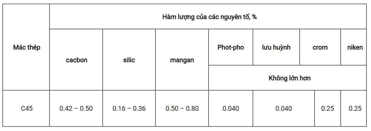 Thành phần hóa học thép tấm S45C