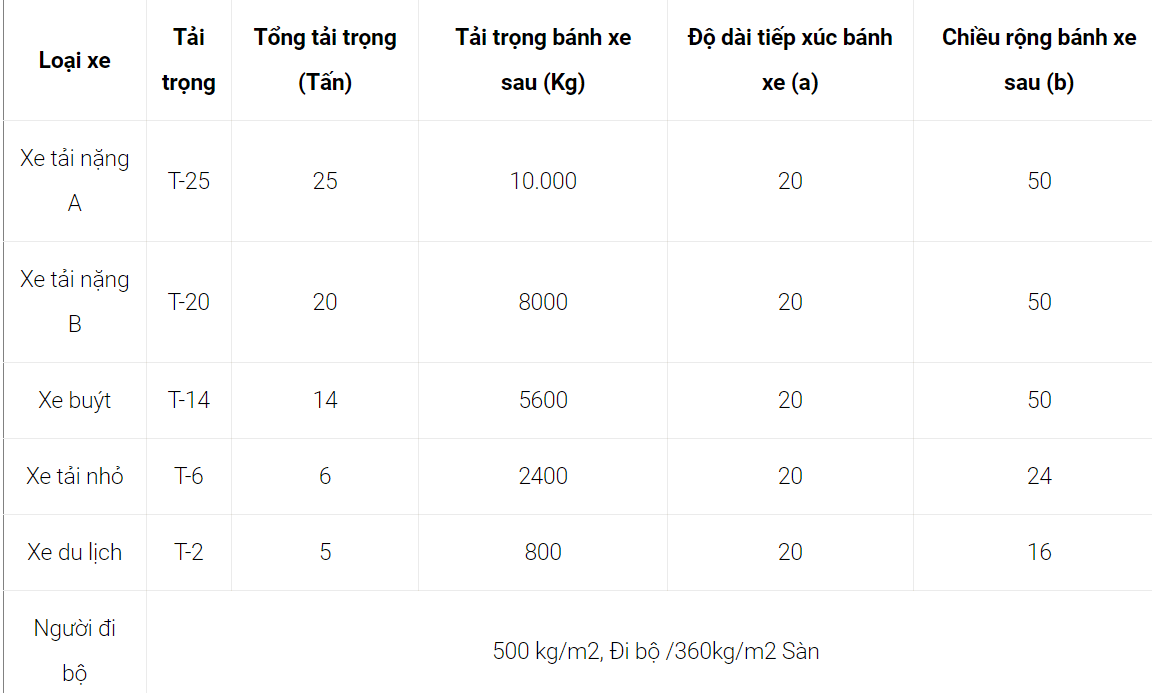 Tiêu chuẩn sản xuất tấm sàn grating mạ kẽm