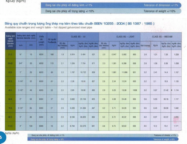 Bảng tra quy cách trọng lượng thép ống đen Hòa Phát