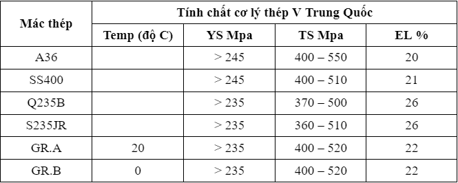 Đặc tính cơ lý sắt hình V nhập khẩu Trung Quốc