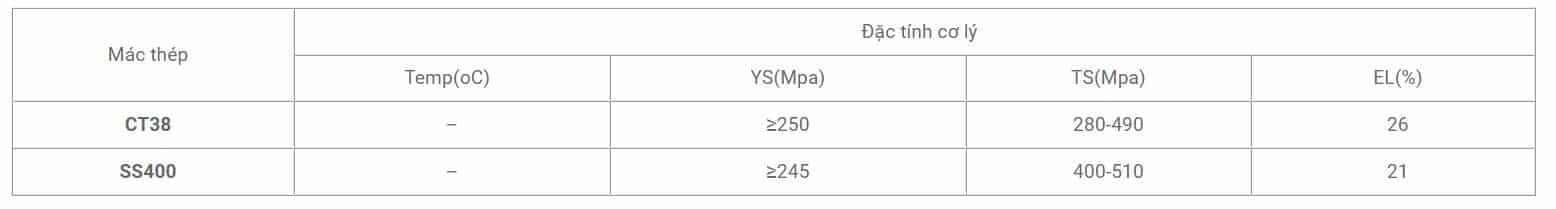 Đặc tính cơ lý thép V Nhà Bè
