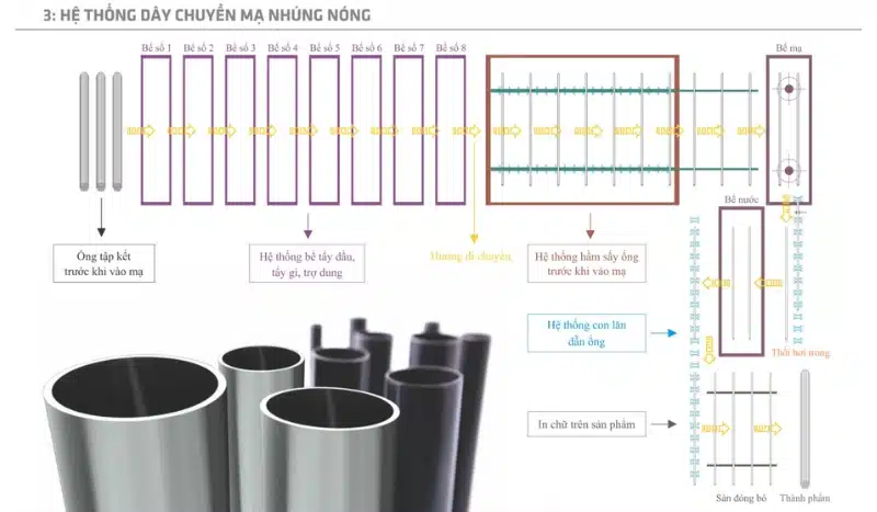 Dây chuyền, hệ thống sản xuất ống STK