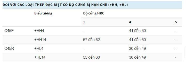 Độ cứng của ống thép C45 có độ cứng hạn chế