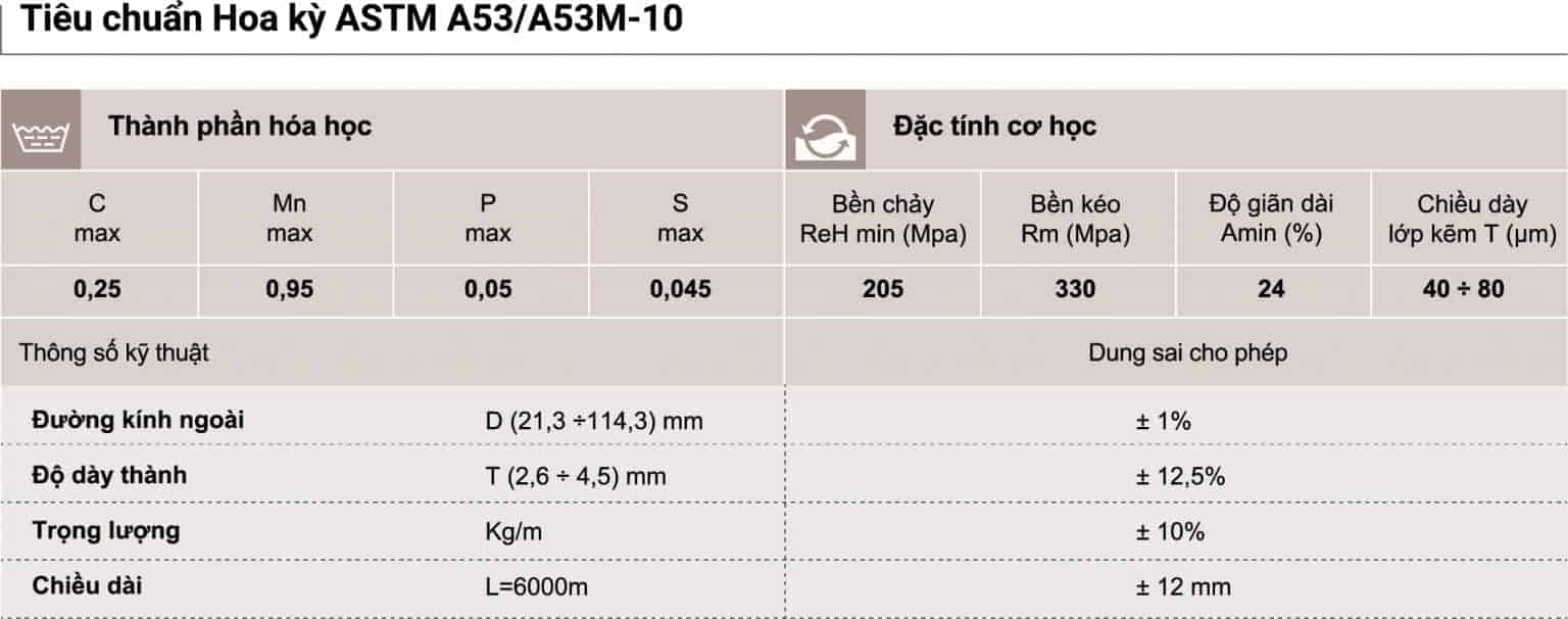 Ký hiệu tiêu chuẩn ASTM A53