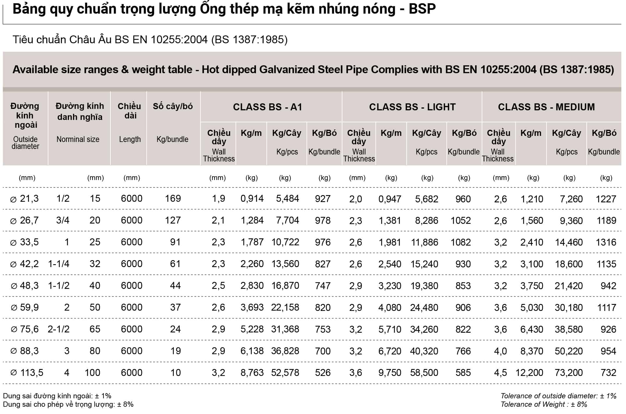 Ký hiệu tiêu chuẩn BS EN