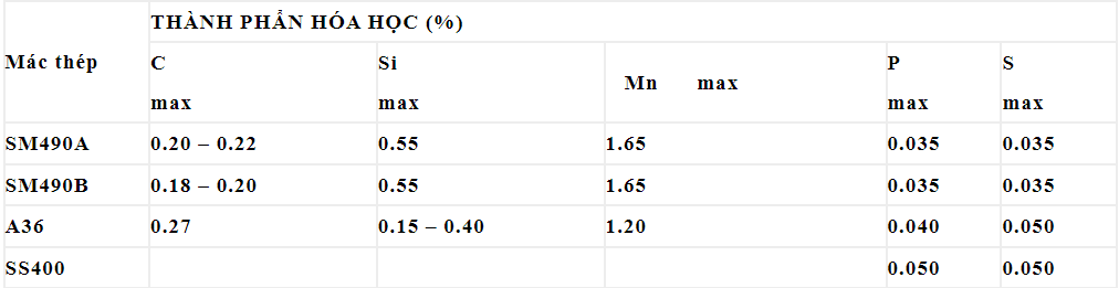 Thành phần hóa học cấu tạo