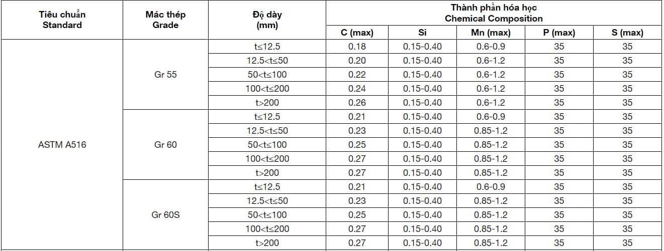 Thành phần hóa học ống thép đúc chịu nhiệt