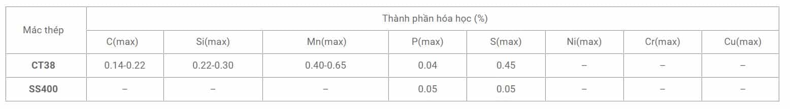 Thành phần hóa học thép V Nhà Bè