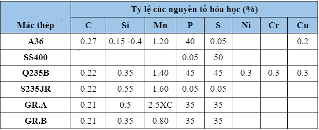 Thành phần hóa học thép V25