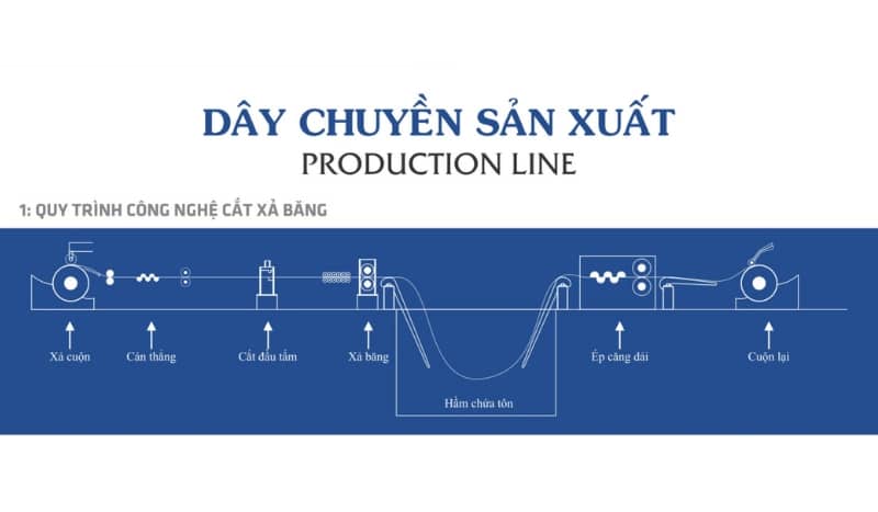 Dây chuyền sản xuất ống STK