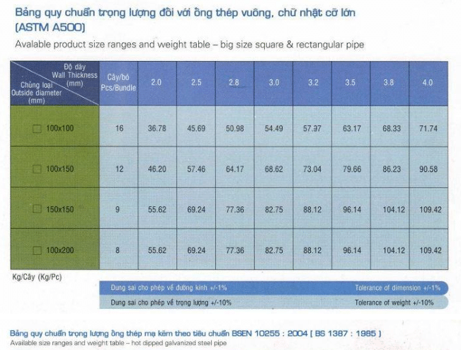 Bảng tra quy cách trọng lượng thép ống đen Hòa Phát tiêu chuẩn ASTM A500