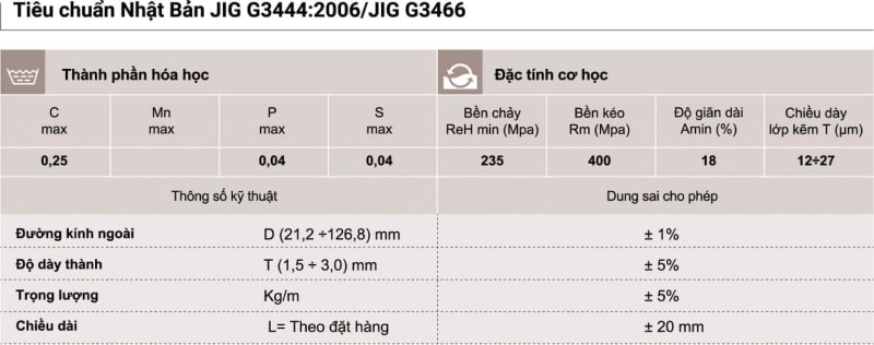 Ký hiệu tiêu chuẩn JIG G3444:2006