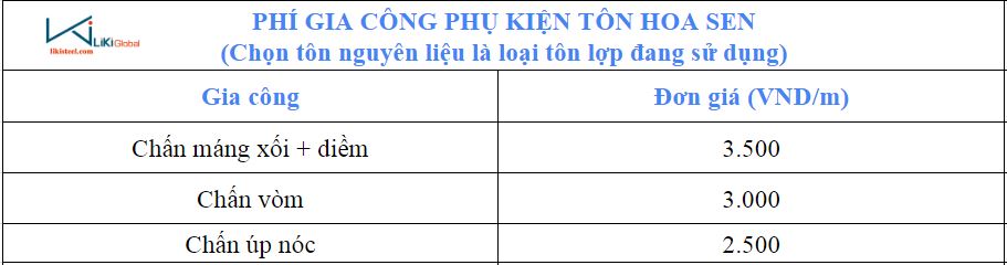 Bảng giá gia công phụ kiện tôn Hoa Sen