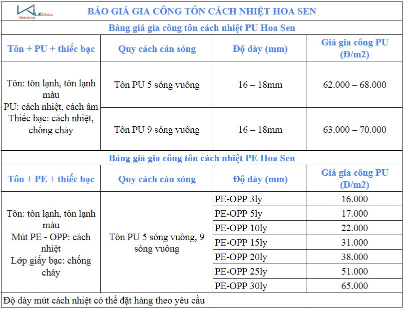 Bảng giá gia công tôn cách nhiệt Hoa Sen