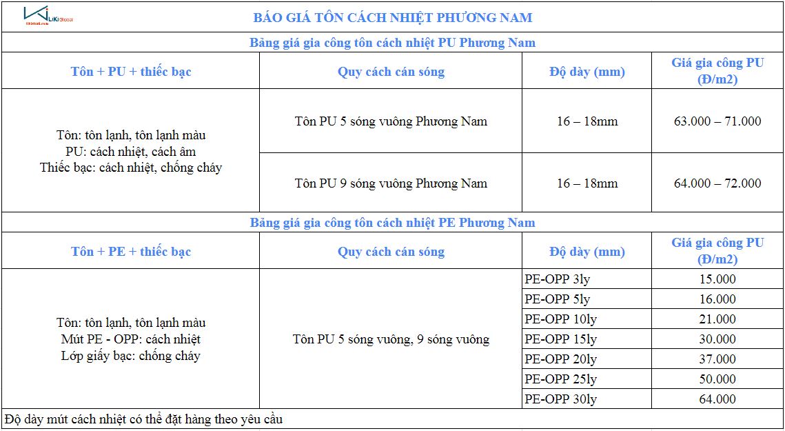 Bảng giá tôn cách nhiệt Phương Nam - Việt Nhật SSSC