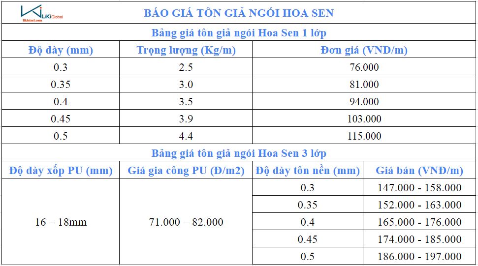 Bảng giá tôn giả ngói Hoa Sen