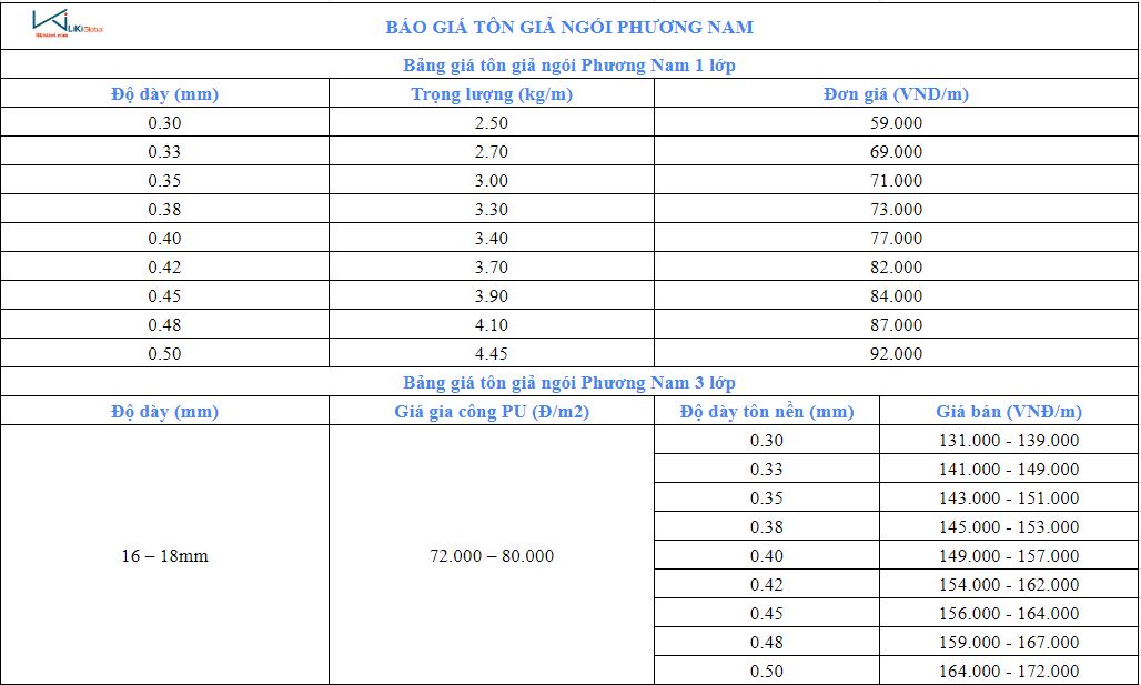 Bảng giá tôn giả ngói Phương Nam - Việt Nhật SSSC