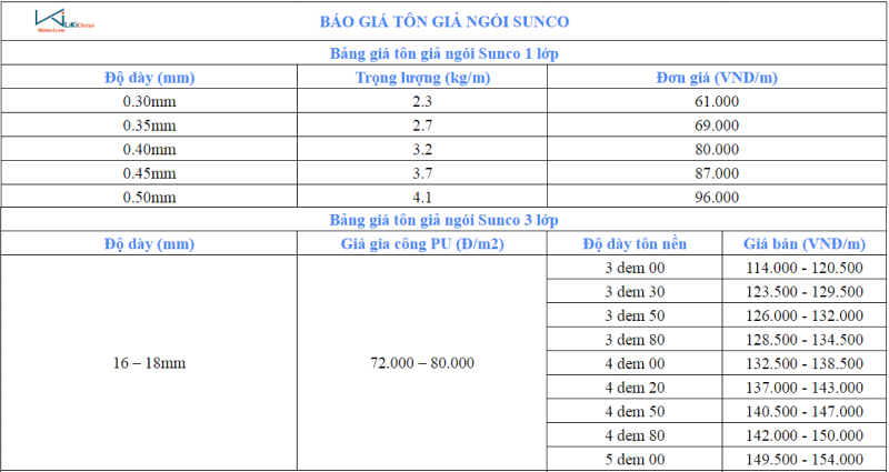 Bảng giá tôn giả ngói Sunco