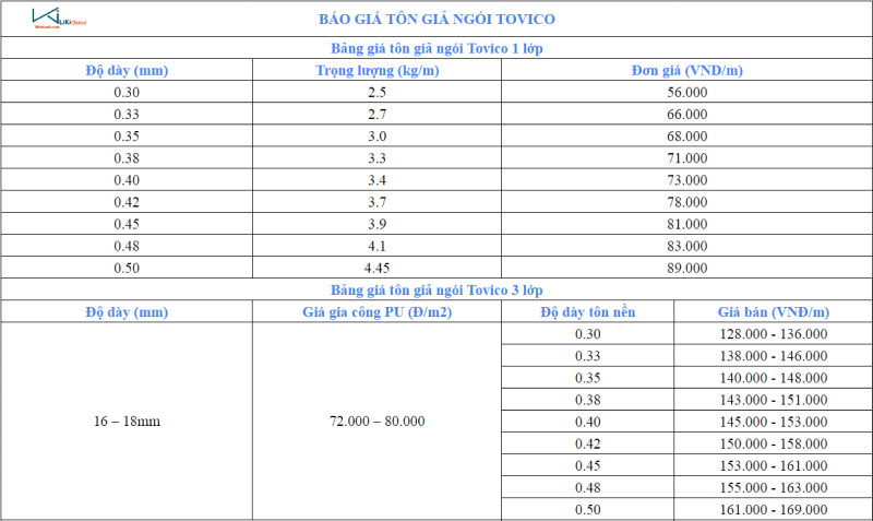 Bảng giá tôn giả ngói Tovico