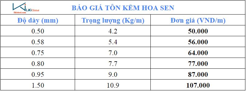 Bảng giá tôn kẽm Hoa Sen