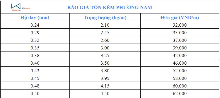 Bảng giá tôn kẽm Phương Nam - Việt Nhật SSSC