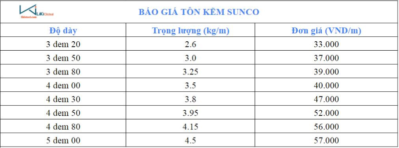 Bảng giá tôn kẽm Sunco