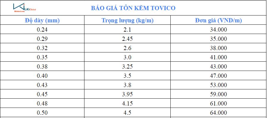 Bảng giá tôn kẽm Tovico