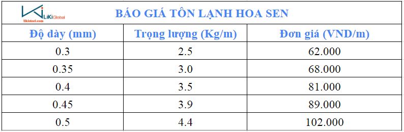 Bảng giá tôn lạnh Hoa Sen