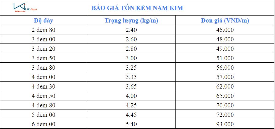 Bảng giá tôn lạnh Nam Kim