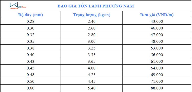 Bảng giá tôn lạnh Phương Nam - Việt Nhật SSSC