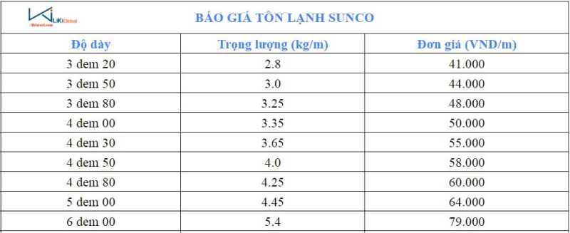 Bảng giá tôn lạnh Sunco