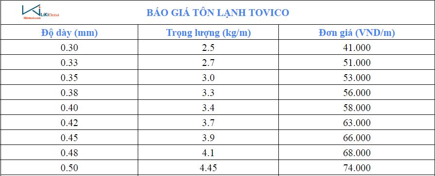 Bảng giá tôn lạnh Tovico