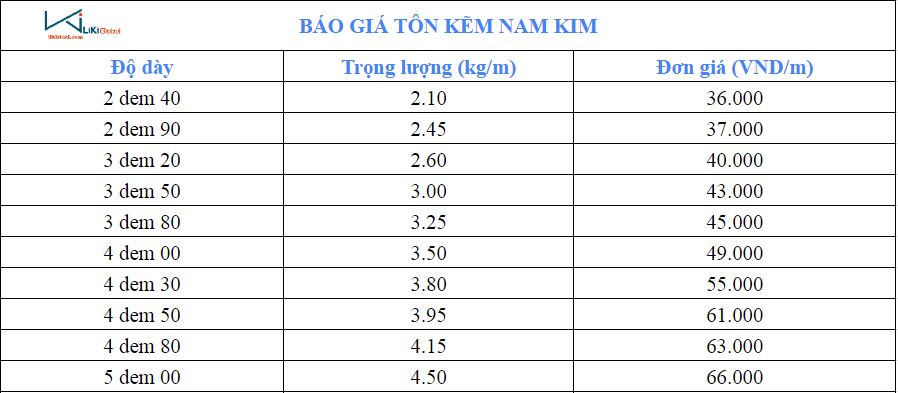 Bảng giá tôn kẽm Nam Kim