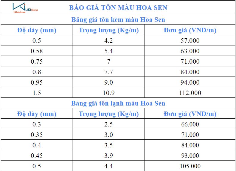 Bảng giá tôn màu Hoa Sen