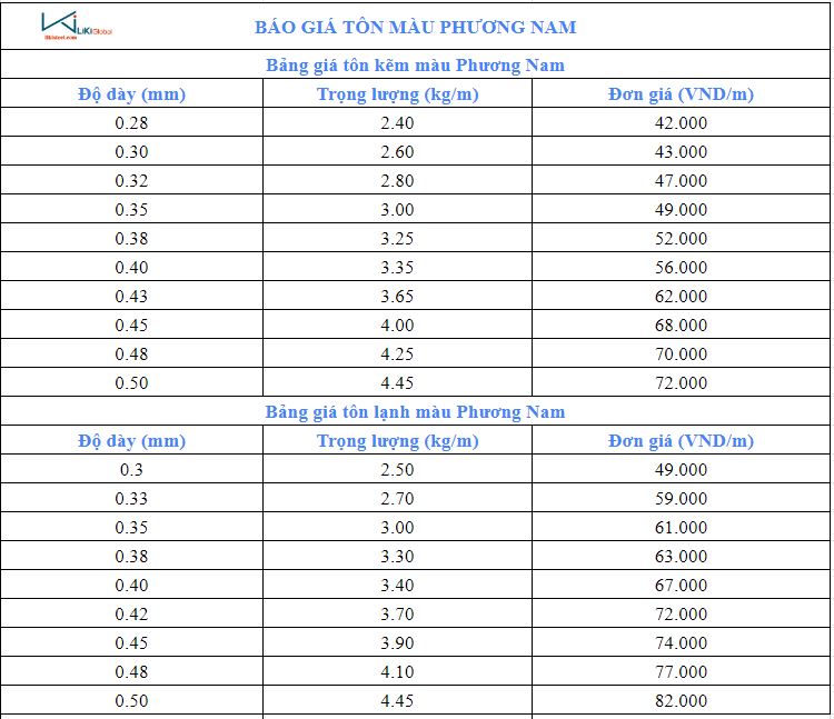 Bảng giá tôn màu Phương Nam - Việt Nhật SSSC