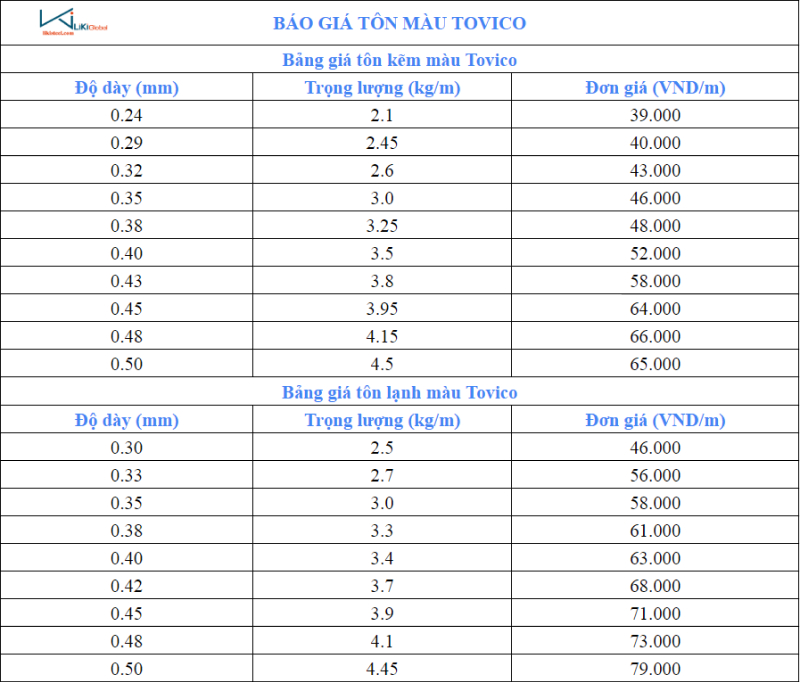 Bảng giá tôn màu Tovico